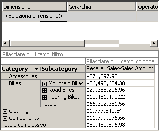 Membri dell'attributo Subcategory