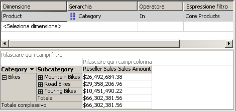 Membri del set denominato Core Product