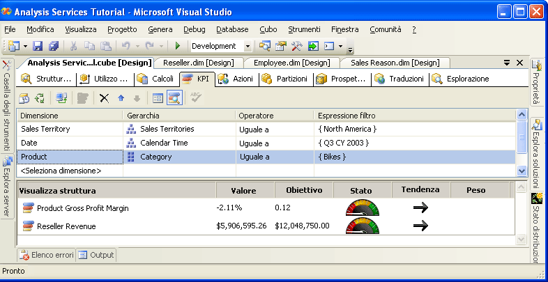 Indicatore KPI Total Gross Profit Margin