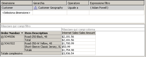 Dimensionamento di Internet Sales-Sales Amount