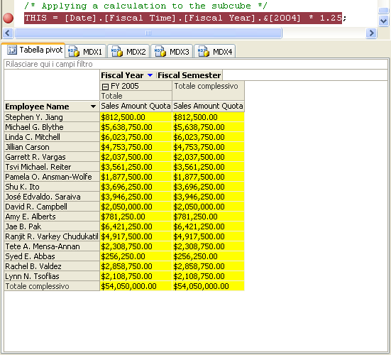 Valori Sales Amount Quota visualizzati nel riquadro dei dati