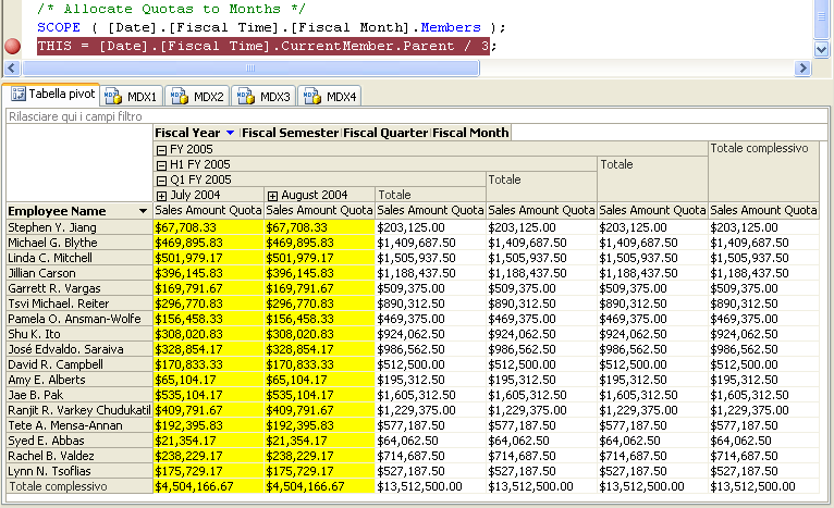 Valori calcolati Sales Amount Quota