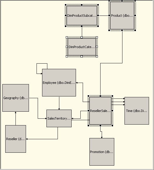 Diagramma che illustra i collegamenti tra le tabelle