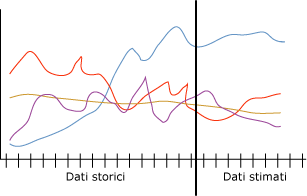 Esempio di serie temporale.