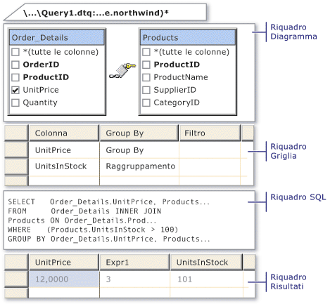 Finestra di progettazione query