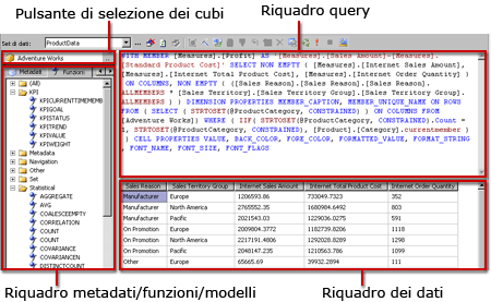 Progettazione query MDX di Analysis Services, visualizzazione query