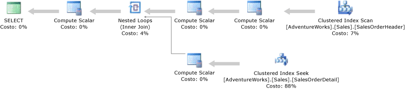 Piano di esecuzione con operatori Clustered Index Seek