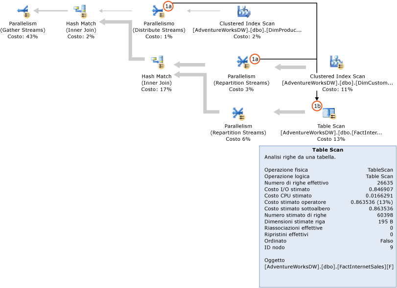 Piano di query di SQL Server senza filtri bitmap