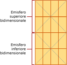 Griglia geografica livello 1