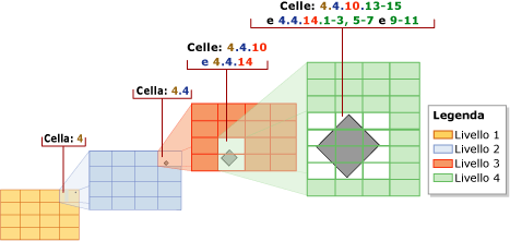 Ottimizzazione della cella più in basso