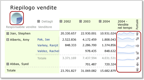 Area dati annidata