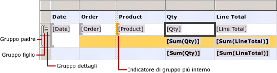 Tabella con gruppi di righe di dettaglio e annidate