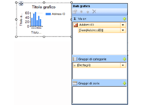 Grafico con gruppi di categorie, senza serie