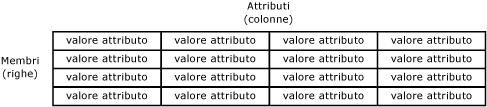 Esempio di entità