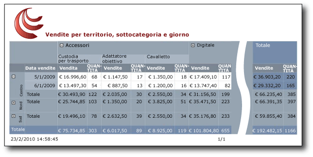 Report in cui i dati sono visualizzati in una matrice