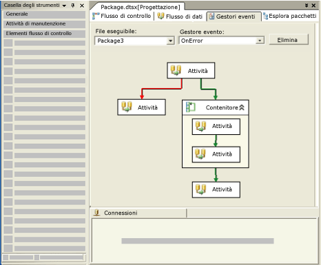 Scheda Gestori eventi di Progettazione SSIS