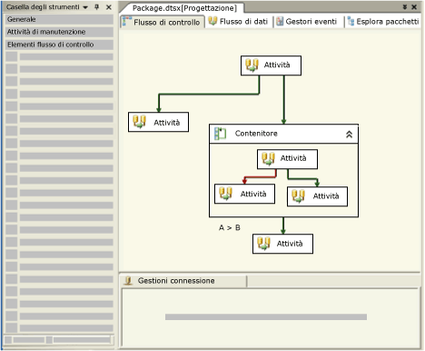 Scheda Flusso di controllo di Progettazione SSIS