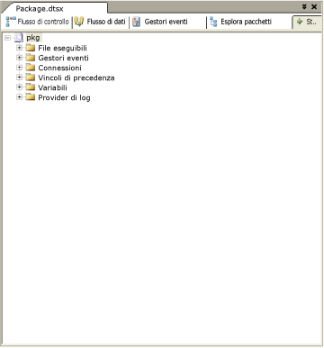 Scheda Esplora pacchetti di Progettazione SSIS