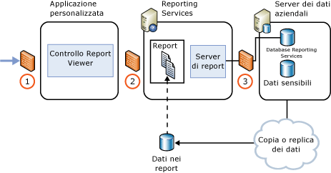 Distribuzione del server di report Internet o Extranet