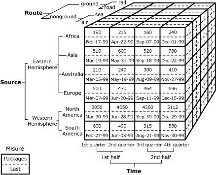 Esempio di cubo 1