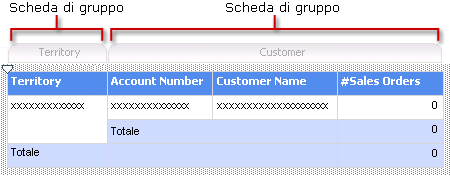 Schede per le intestazioni di gruppo