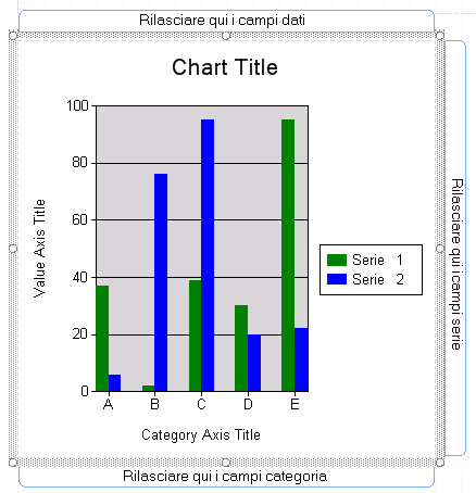 Progettazione di un report grafico