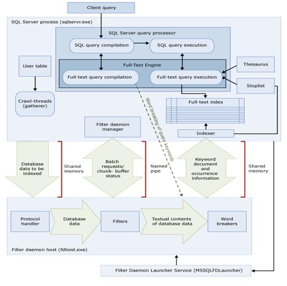 SQL2008FTSFig2.jpg