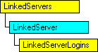 Modello di oggetti SQL-DMO in cui è visualizzato l'oggetto corrente