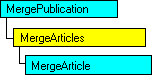 Modello di oggetti SQL-DMO in cui è visualizzato l'oggetto corrente