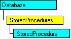 Modello di oggetti SQL-DMO in cui è visualizzato l'oggetto corrente