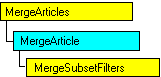 Modello di oggetti SQL-DMO in cui è visualizzato l'oggetto corrente