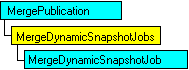 Modello di oggetti SQL-DMO in cui è visualizzato l'oggetto corrente