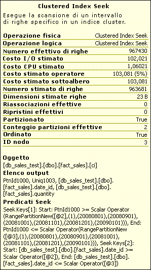 Informazioni sulle partizioni nell'output di Showplan