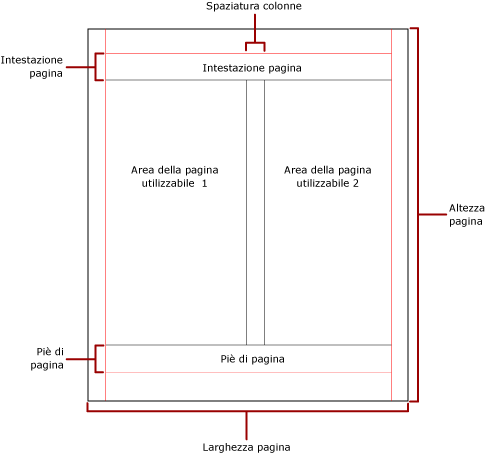 Pagina fisica con colonne illustrate