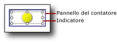 rs_GaugePanelWithIndicator