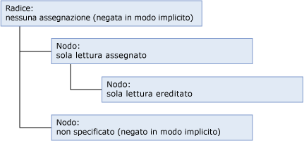 mds_conc_inheritance_hierarchy