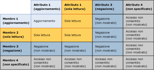 mds_conc_security_member_overlap_table