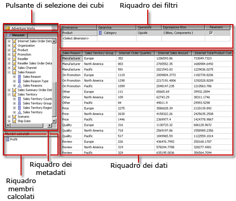 Progettazione query MDX di Analysis Services, visualizzazione progettazione