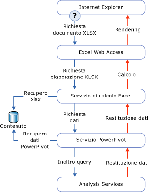 GMNI_DataProcReq