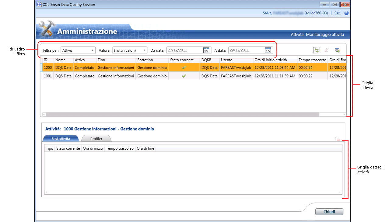 Schermata Monitoraggio attività