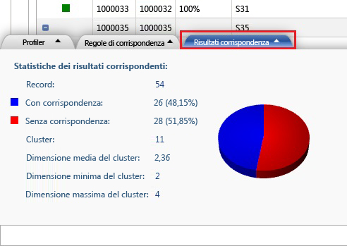 Scheda Risultati corrispondenza