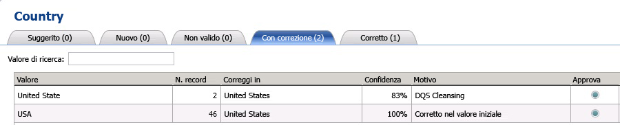 Correzioni basate su sinonimi