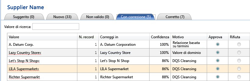 Nomi fornitori con correzione