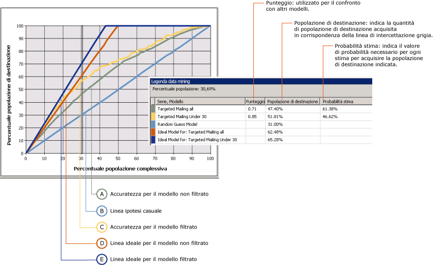 Grafico di accuratezza che visualizza due modelli