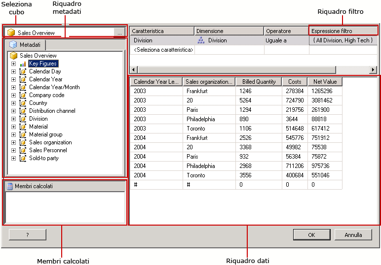 Progettazione query mediante MDX in modalità progettazione