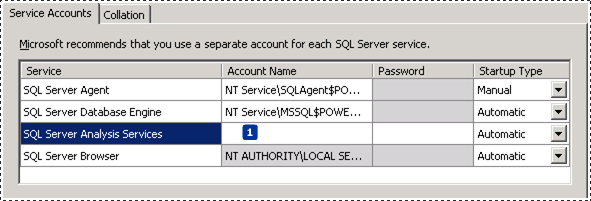 Configurazione del server SSAS SSAS