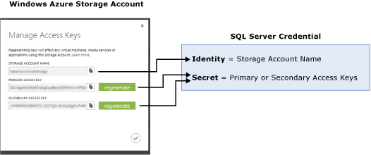 mapping dell'account di archiviazione all'account di archiviazione di mapping delle credenziali sql