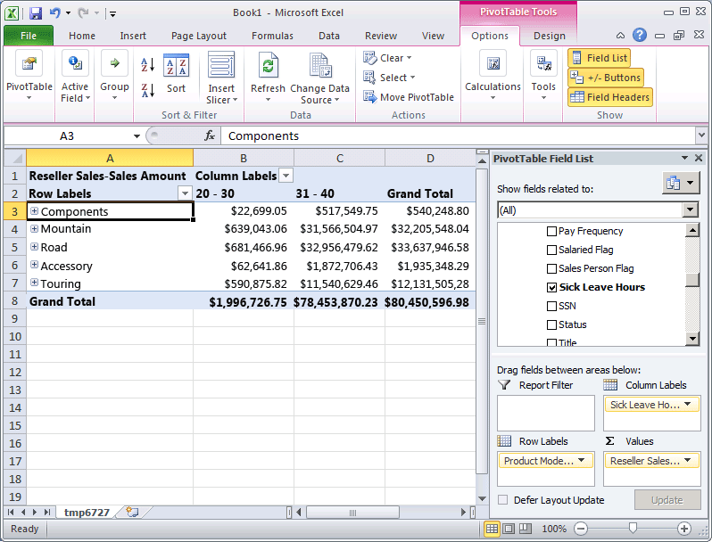 Vendite ridimensionate da ore di congedo di lavoro dei dipendenti