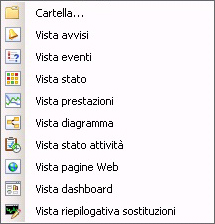 Icone associate a ciascun tipo di visualizzazione