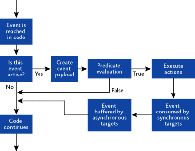 sqlfig04.gif